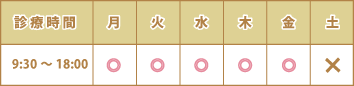 訪問歯科タイムテーブル